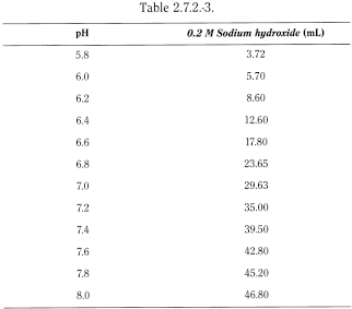 bp2012_v5_47_14_[appendix_xiv_a]_revised_texts_ep7-3 272microbiologicalassayofantibioties_5_2013_73_tb.png